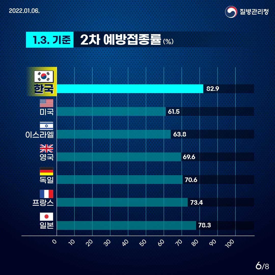 6페이지